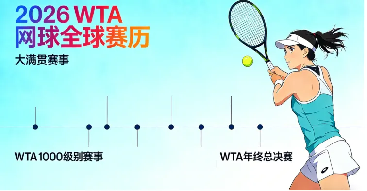 2026 WTA网球全年赛历指南：时间地点、赛事分级、积分奖金、直播购票